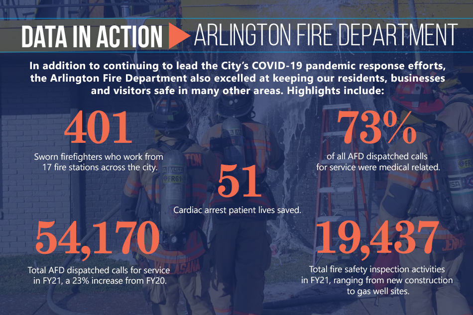 Articles_Fire_Data_In_Action_FY21_04-26-2022.jpg