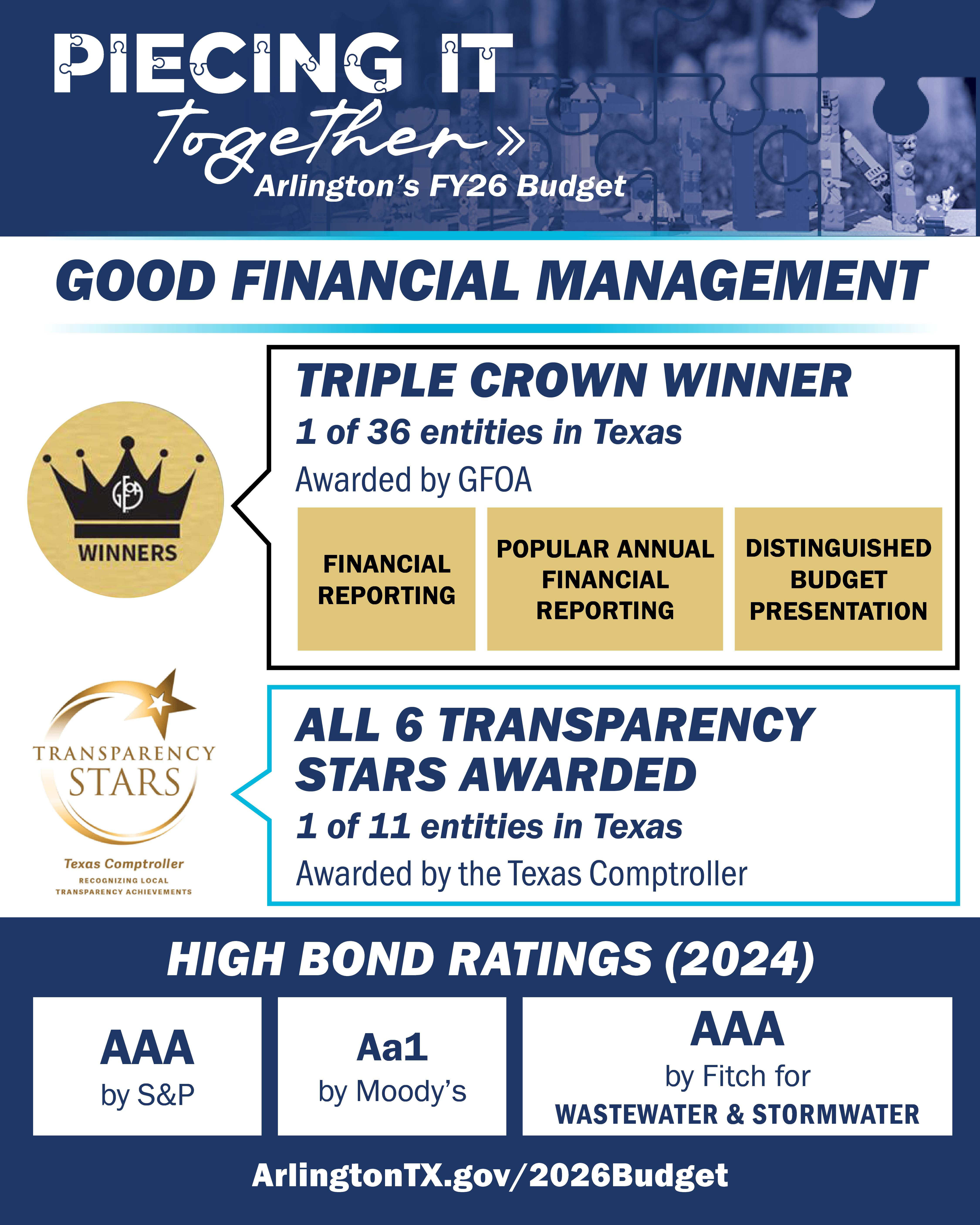 FY26 Budget - Good Financial Management.jpg