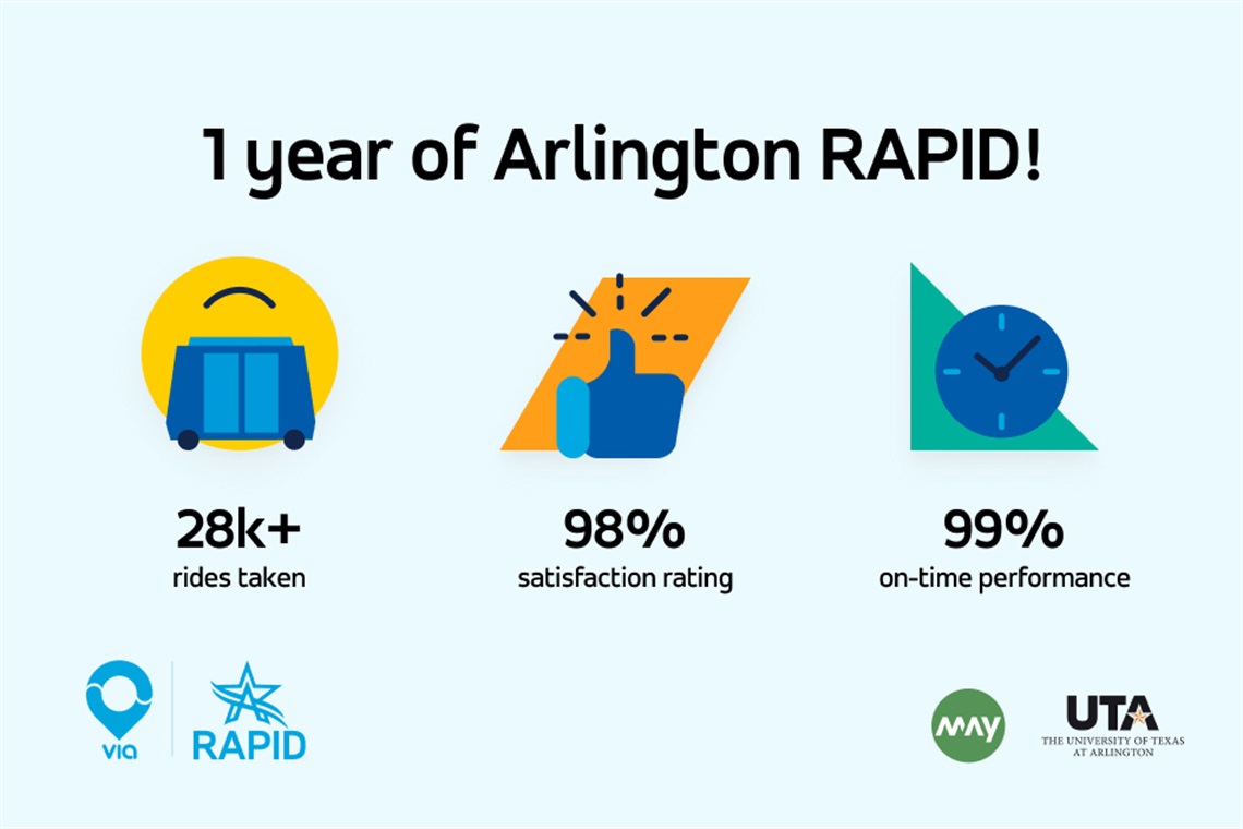 One year of Arlington RAPID graphic