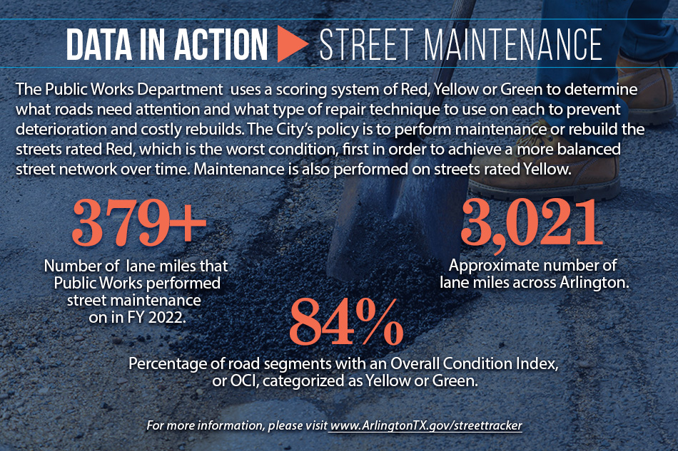 Data in Action Street Maintenance for Fiscal Year 2022